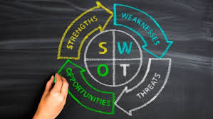 Unlocking Your Full Potential: The Art of Setting and Achieving Goals